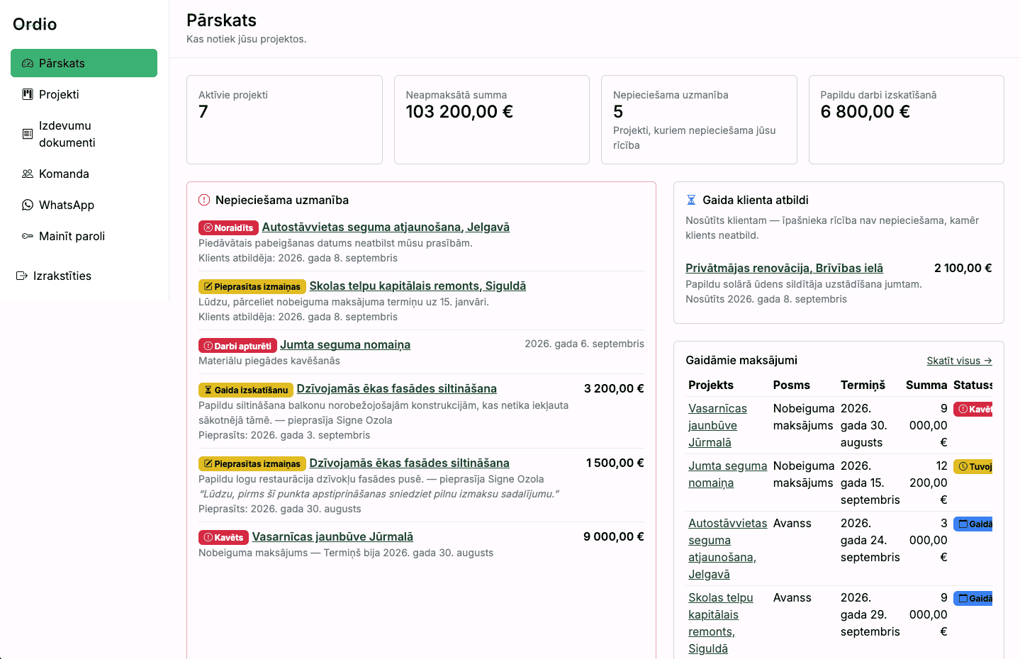 Ordio pārskata skats ar aktīvo projektu skaitu, neapmaksāto summu, projektiem, kam nepieciešama uzmanība, un gaidāmajiem maksājumiem.